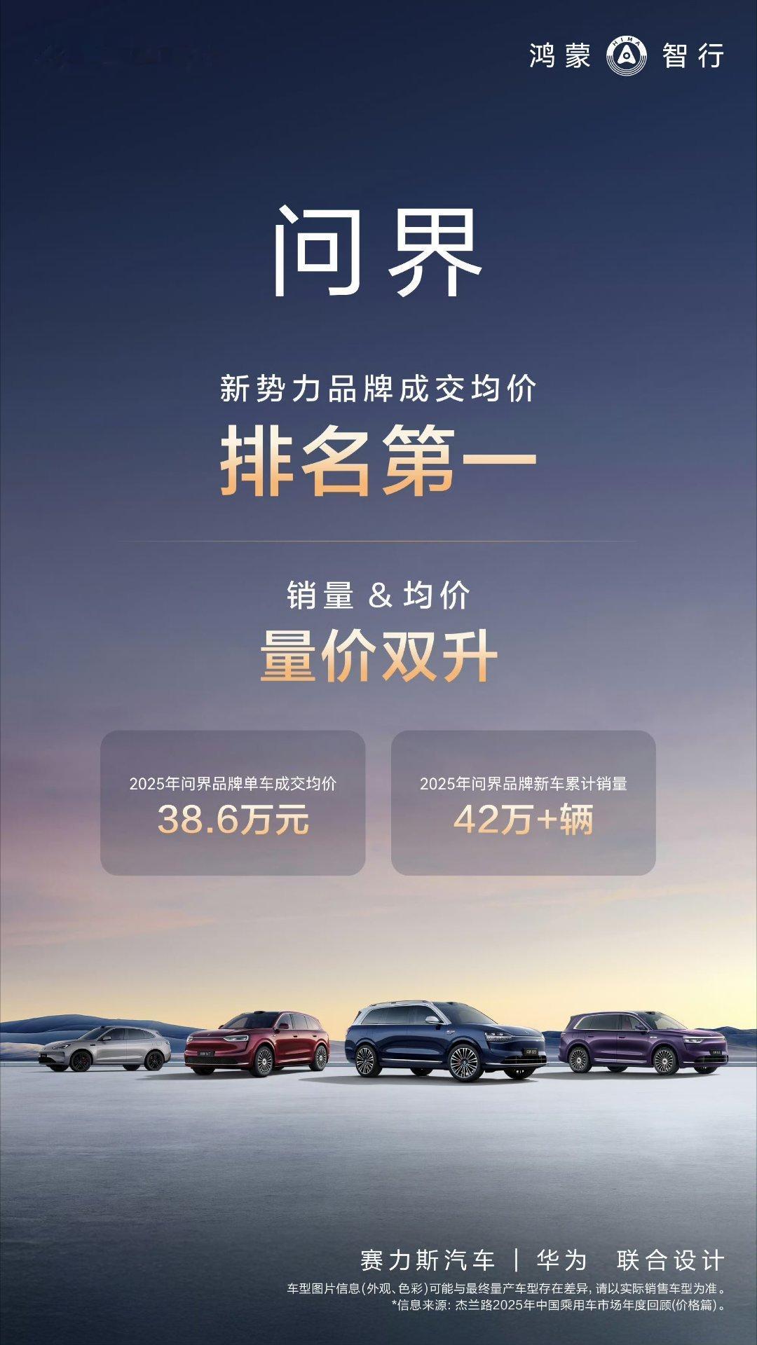 问界2025年，依旧是量价齐飞。全年销量超42万辆，成交均价居然干到了38.6万