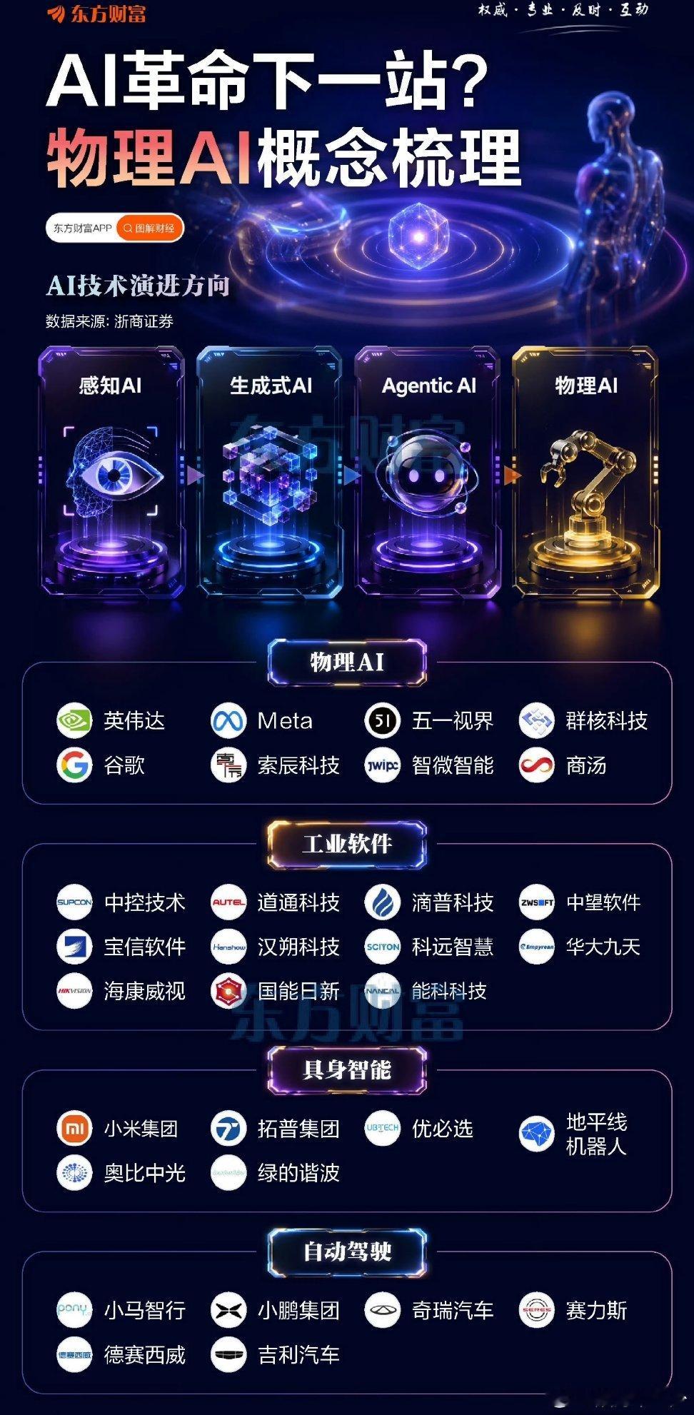 物理Ai慢慢热度提升，这里边有你的股吗？