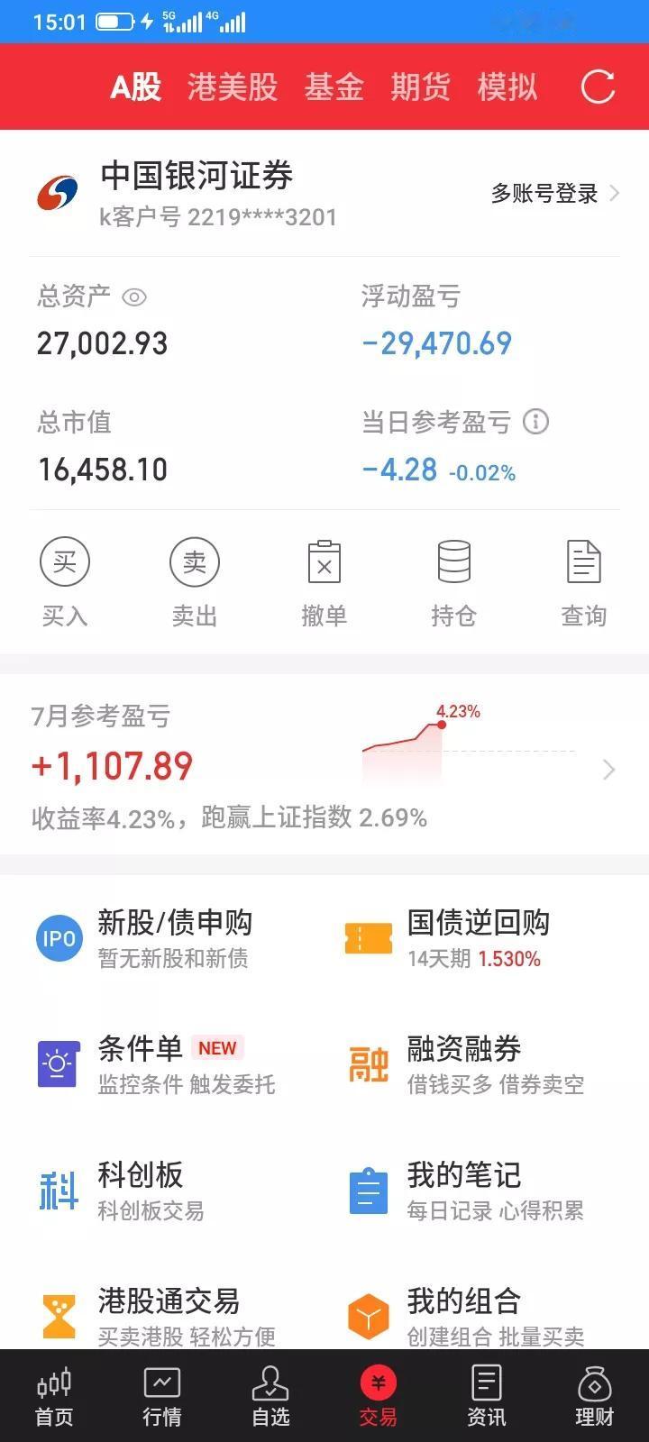 2025.07.08，今天股市大涨，上证指数再创新高，大部分股票上涨，但是我轻仓