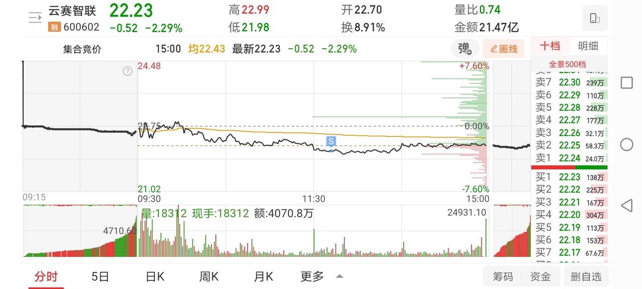 3月12日实盘：云赛午后无奈止损离场；早盘强势追涨绿发成功晋级；尾盘低吸拓维博弈