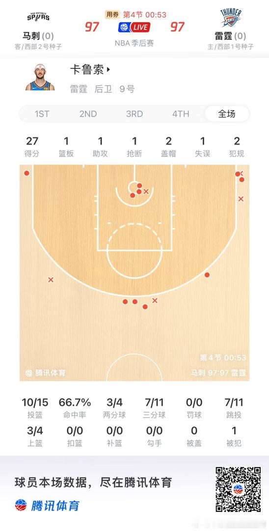 NBA   卡皇 