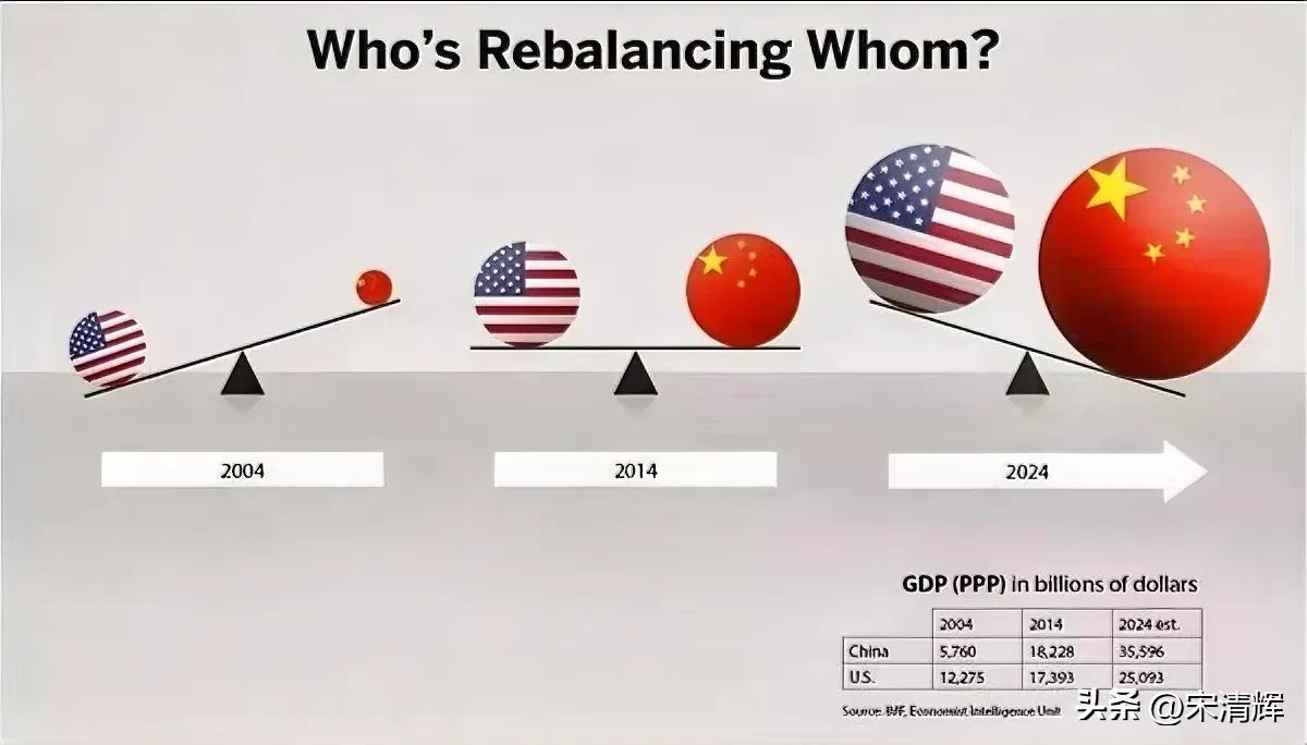 美国不支持台湾独立合则双赢，稳定的中美关系符合两国共同利益。宋清辉看中美关系