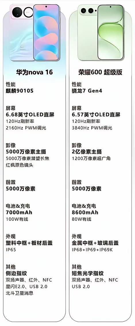 多少算多啊？同段位，你扒拉扒拉手指头算算，谁会同时给你大电池，金属中框，玻璃后盖