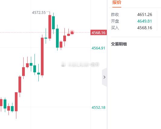 多头不给机会，先空它一波，损74 