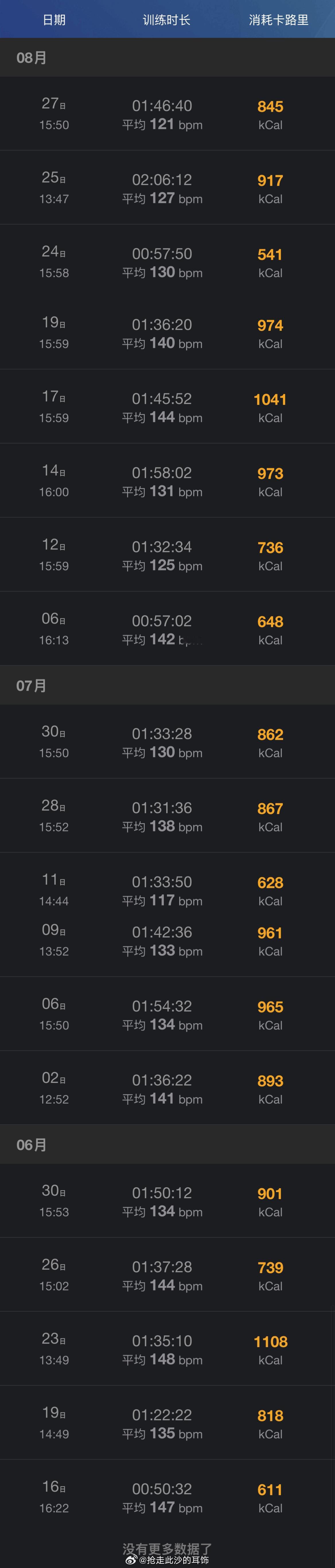 我想我是幸运的从想见他，到去了解他，再到真正见到他其实也不过三个月但是这是我人生