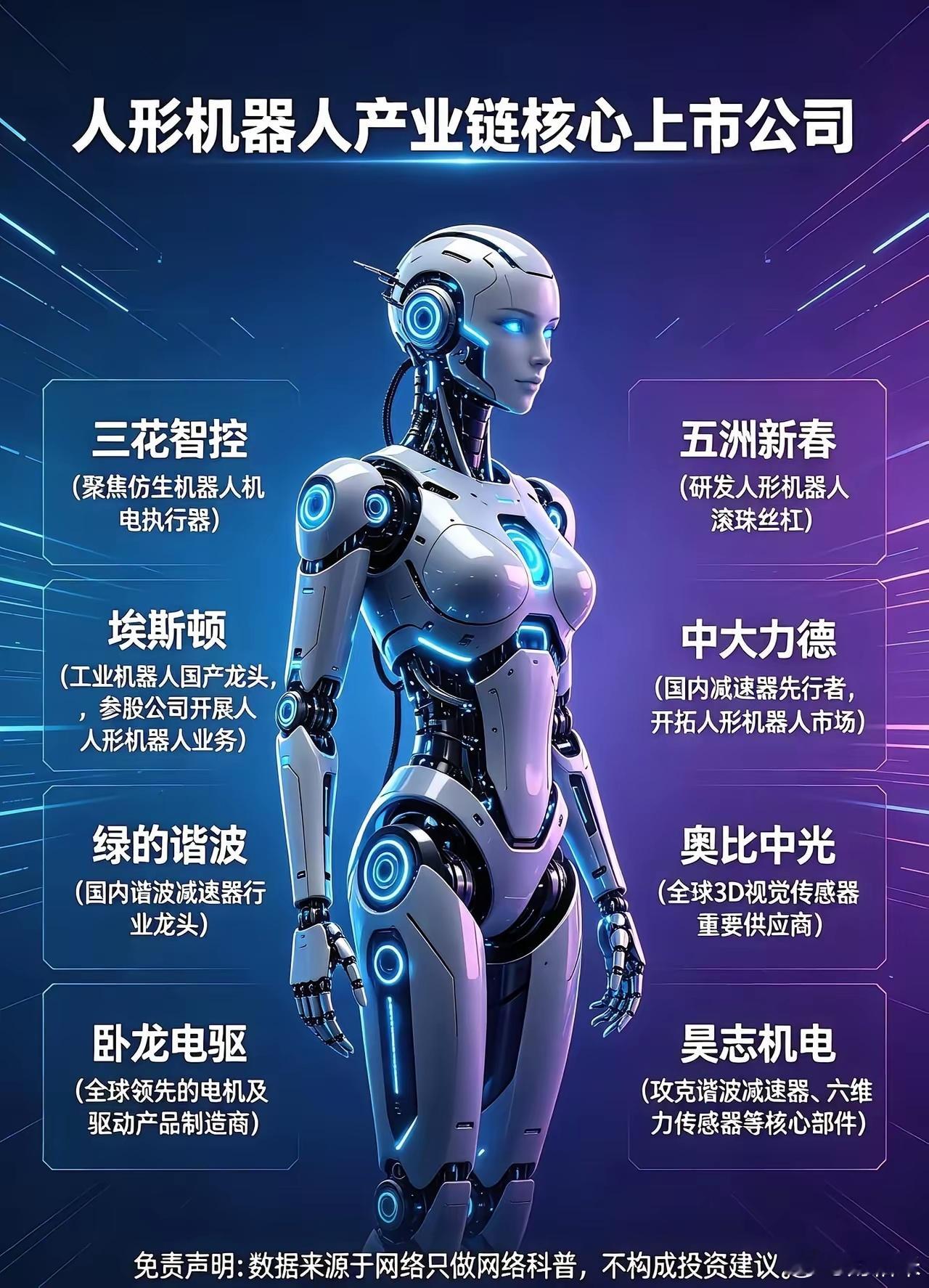 人形机器人核心产业链 