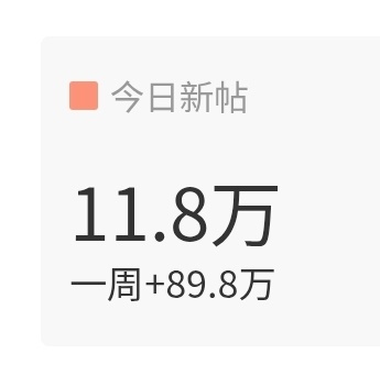 然后就是我们今天超话发帖量不够，大家现在来一人发五帖吧！今天做到15w，还差3.