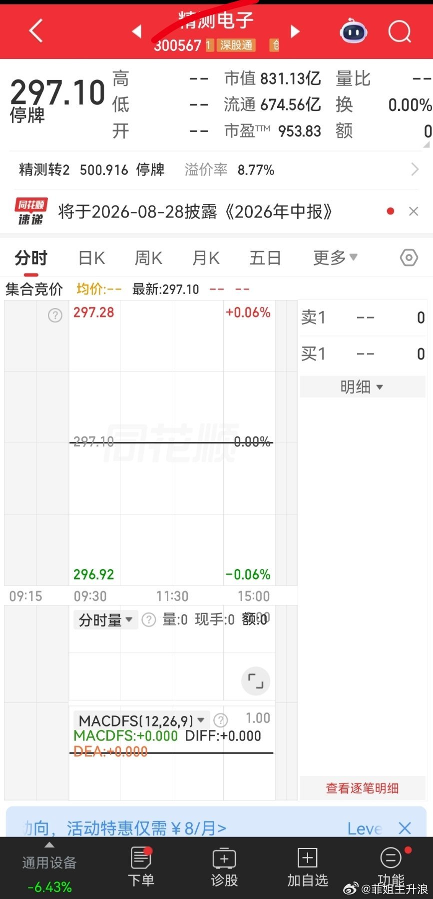 $精测电子(300567)$ 在里面的慌不慌，开门就是补跌 还是补涨 