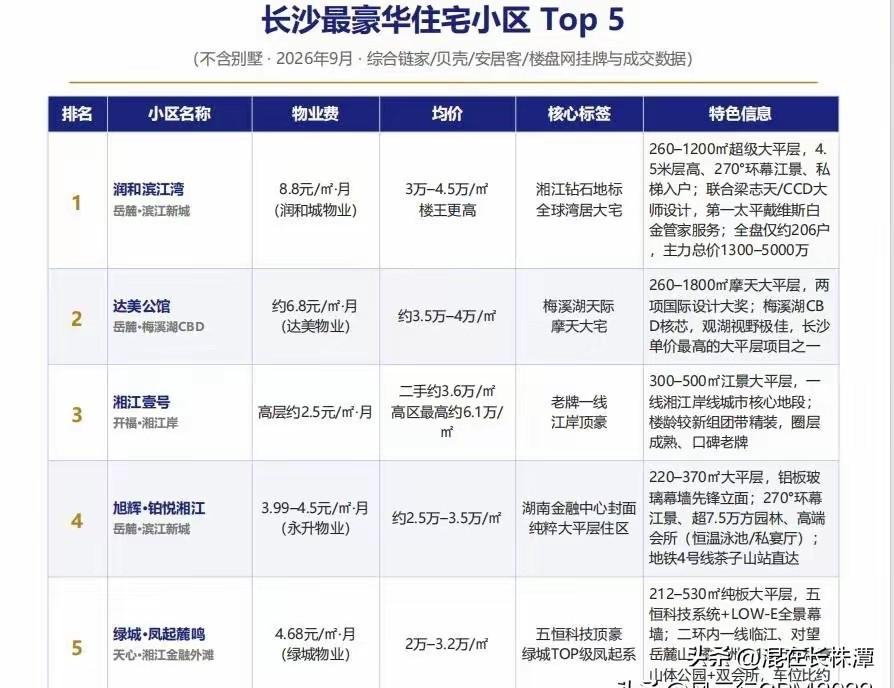 儿子购置婚房，究竟是婚前入手更合适，还是婚后置办更妥当？
最近家里儿子即将步入婚