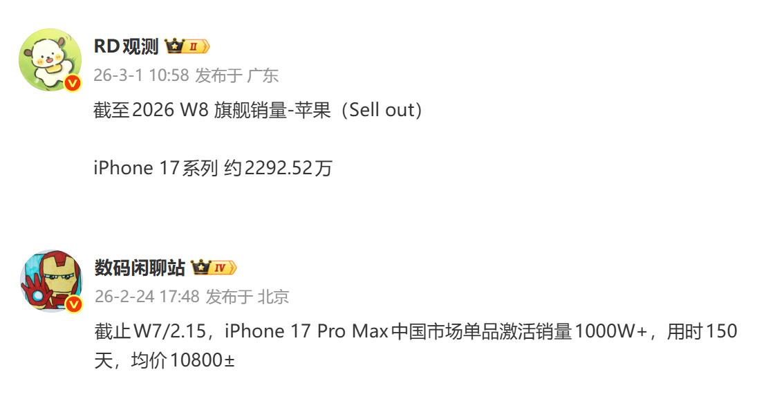 这真高端。iPhone 17系列国内销量接近2300万，其中iPhone 17 