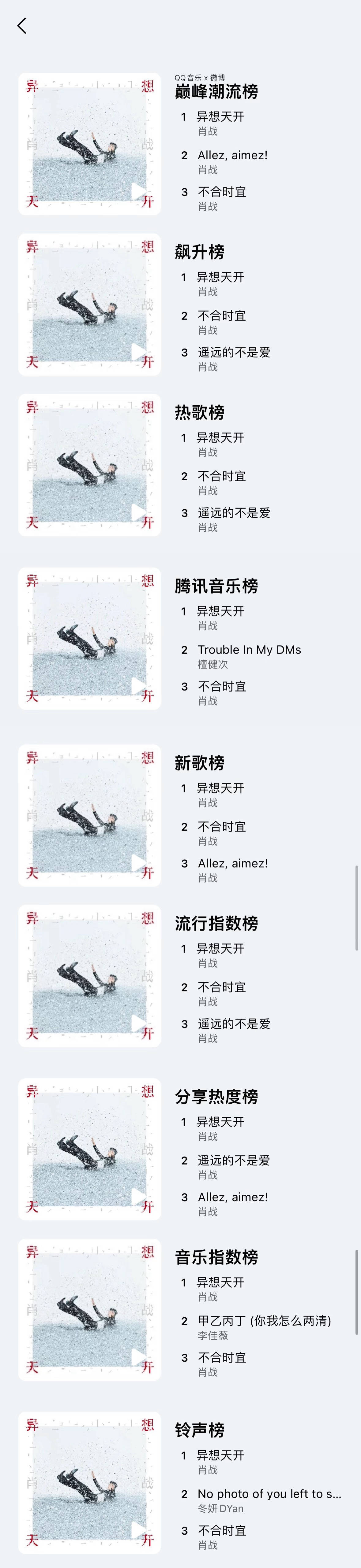 屠榜了[打call]肖战🐮肖战全新ep异想天开 ​​​