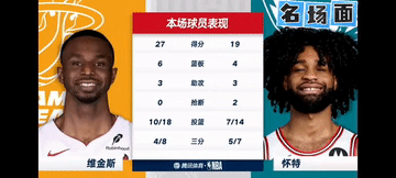 VS 黄蜂 
一战成名～这才是附加赛真正的老炮，没有他俩黄蜂热火打不到加时！[灵