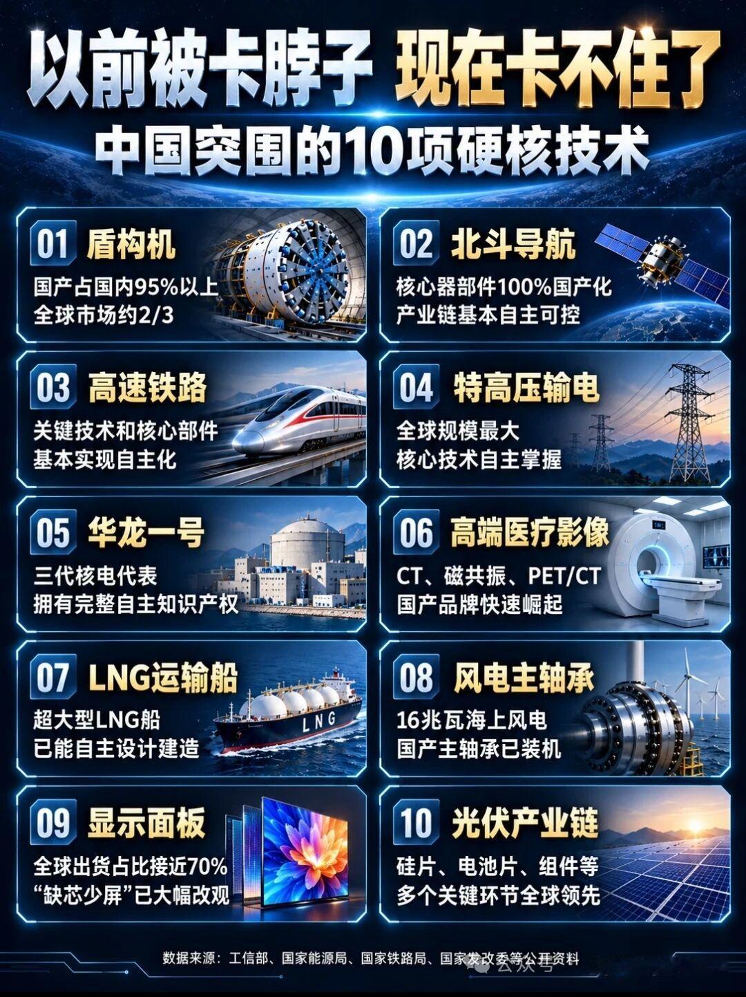 说几个实打实领先全球的硬核技术，每一个拿出来都够硬。
特高压输电技术算头一个，咱
