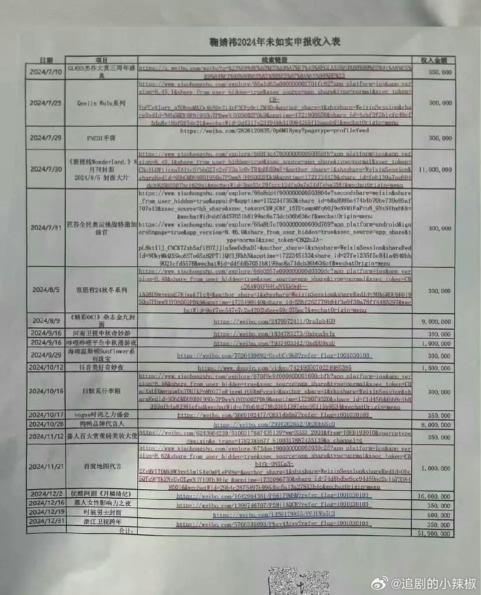 这…..丝芭🧣公开发了🍊的收入 