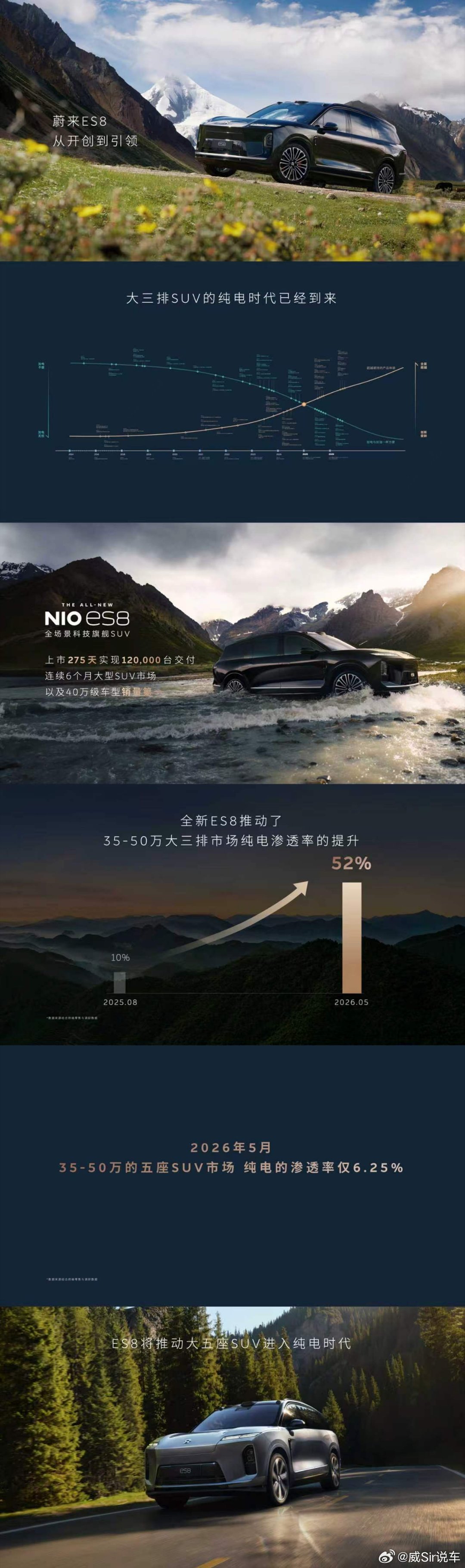 ES8大五座版，秉承蔚来原创设计基因，自带气场，引而待发，泰然宽境，新境自成，为