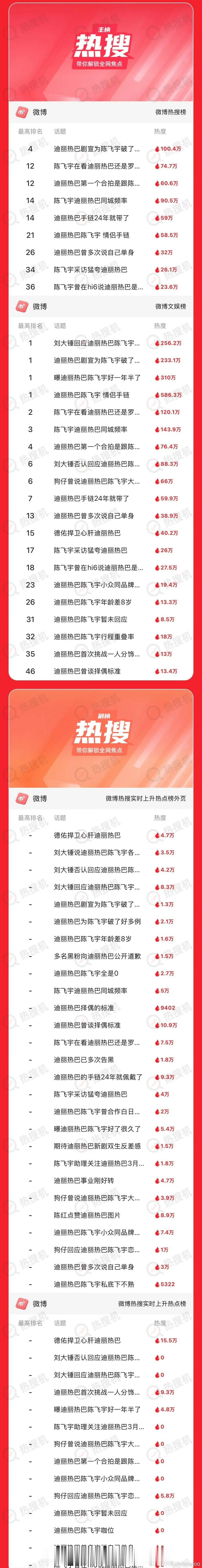 迪丽热巴 陈飞宇蓝台你恶心吗 