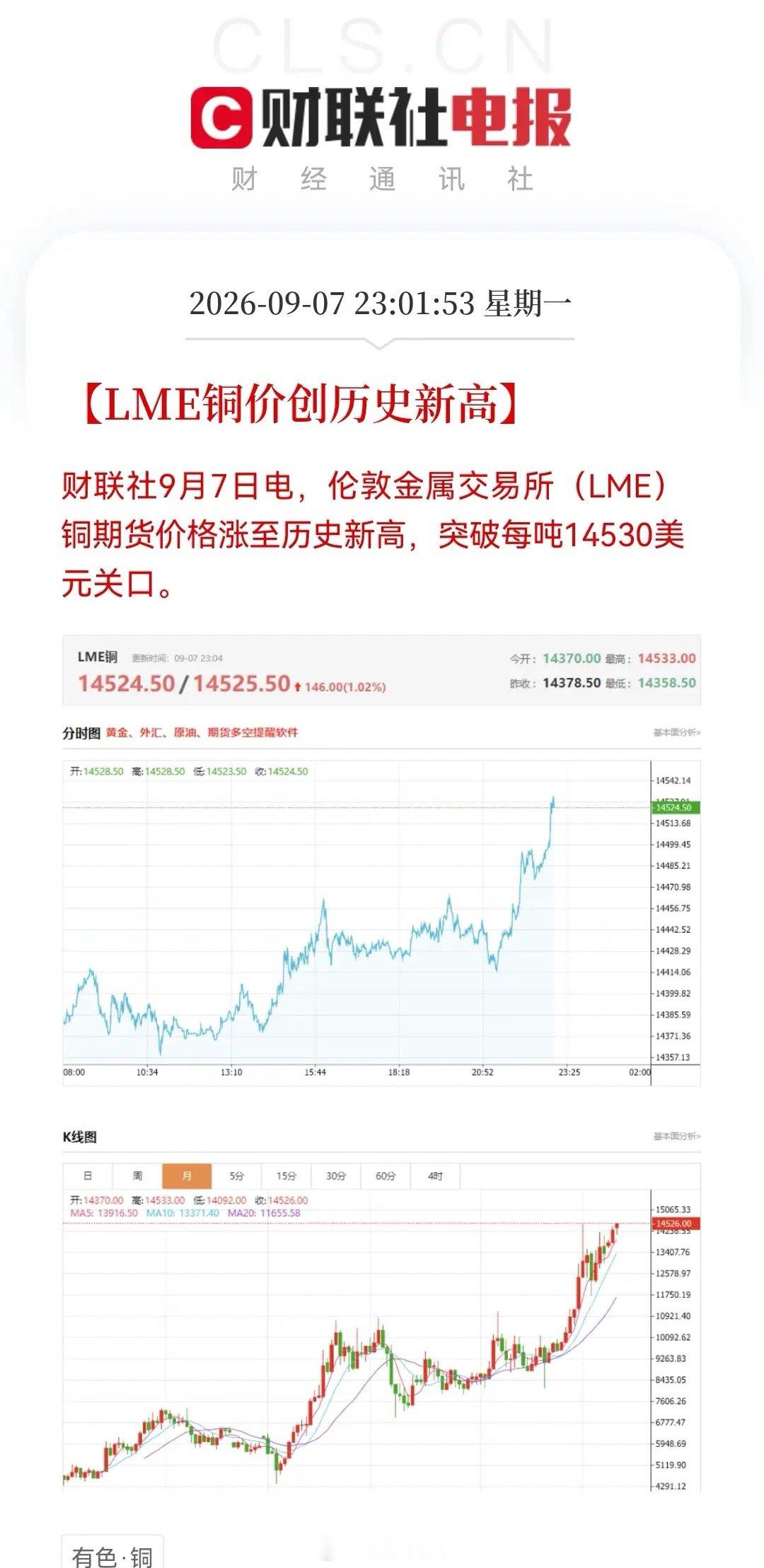 今天有色板块恐怕要沸腾！历史性一刻来了，铜价破1.45万美元……财联社9月7日电