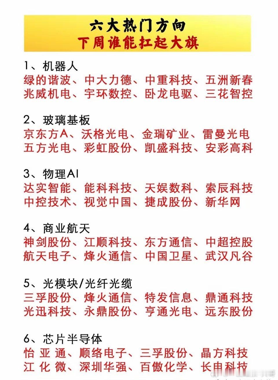 六大风口赛道整理完毕！机器人｜玻璃基板｜物理AI｜商业航天｜光模块｜半导体附核心