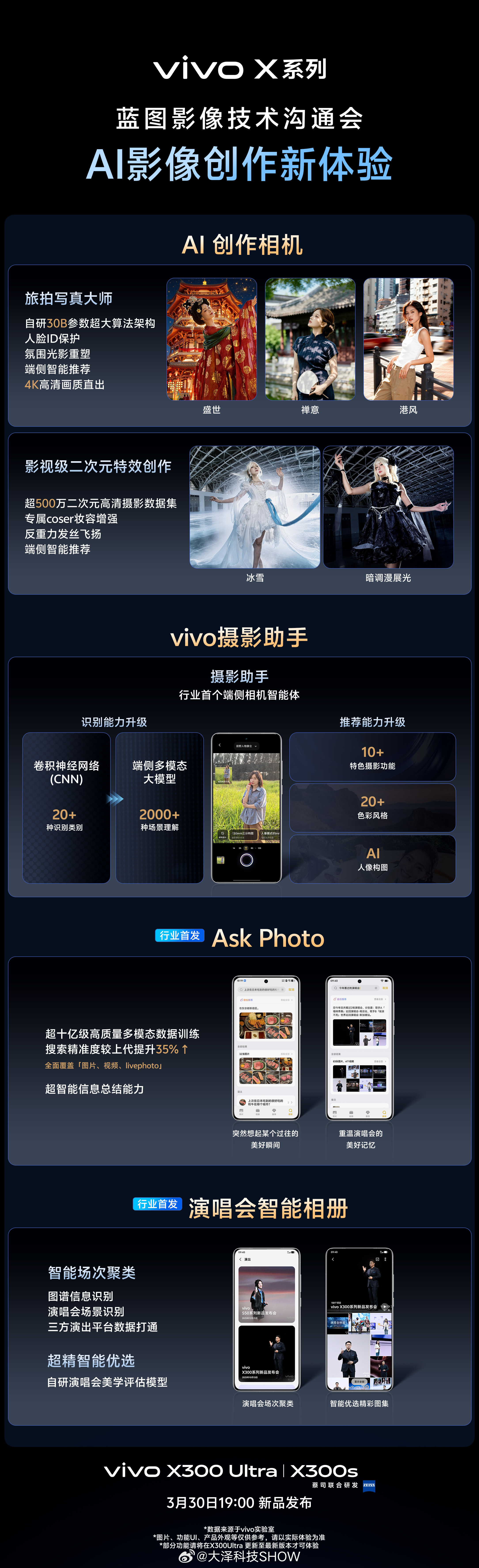 总结一下vivo X系列蓝图影像技术沟通会的干货：核心定位：vivo要做“专业V