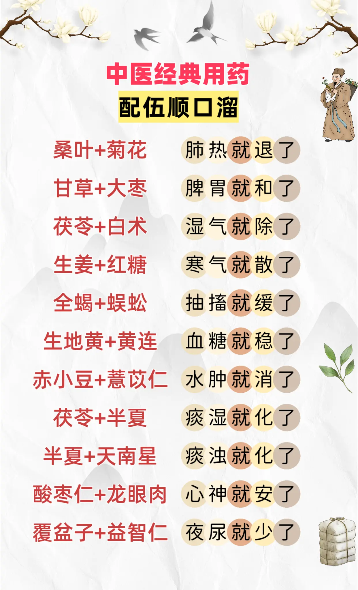 中药配伍顺口溜。