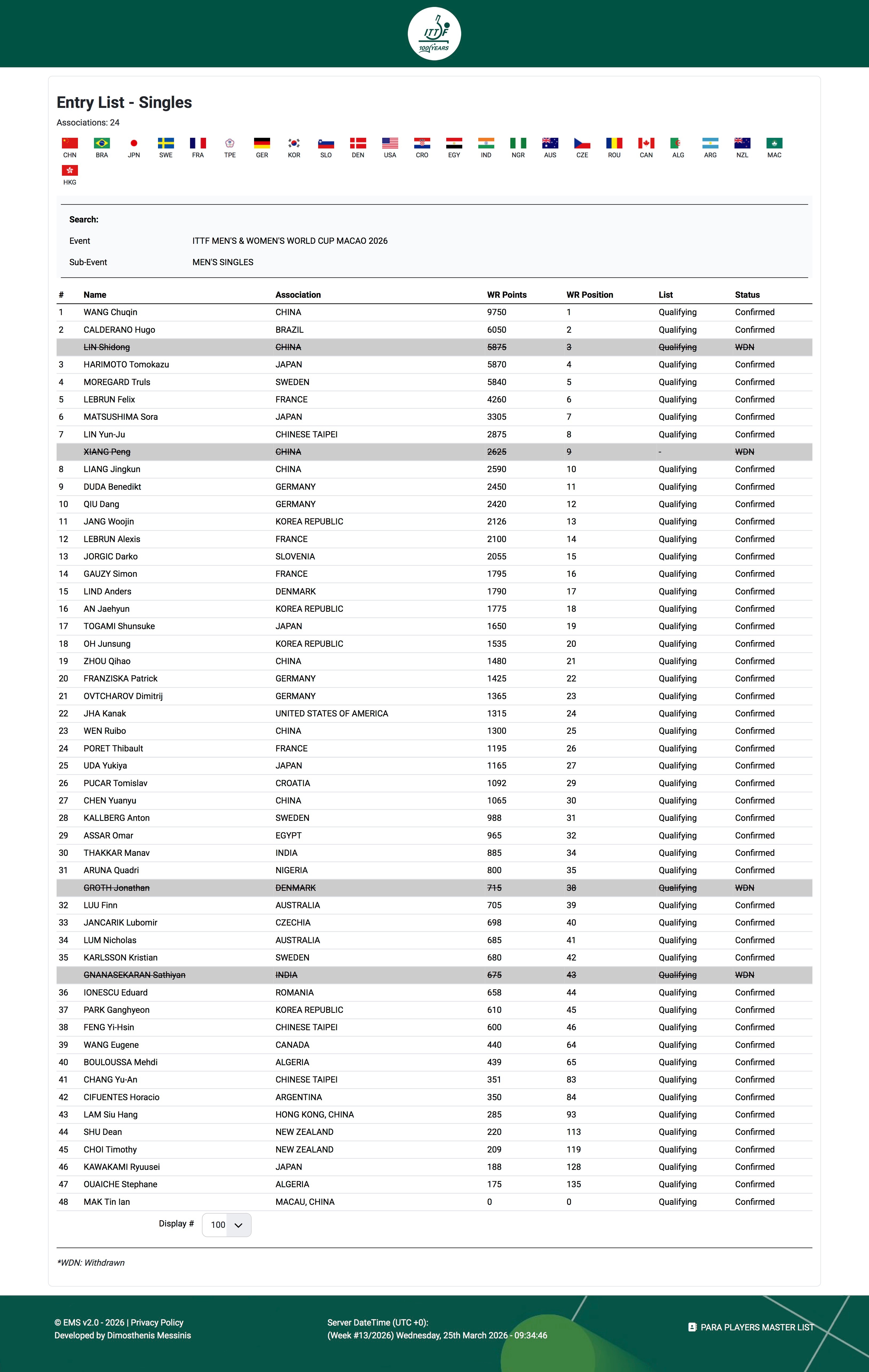 纳纳塞卡然退赛，冯翊新递补(返场澳门世界杯2026国际乒联
