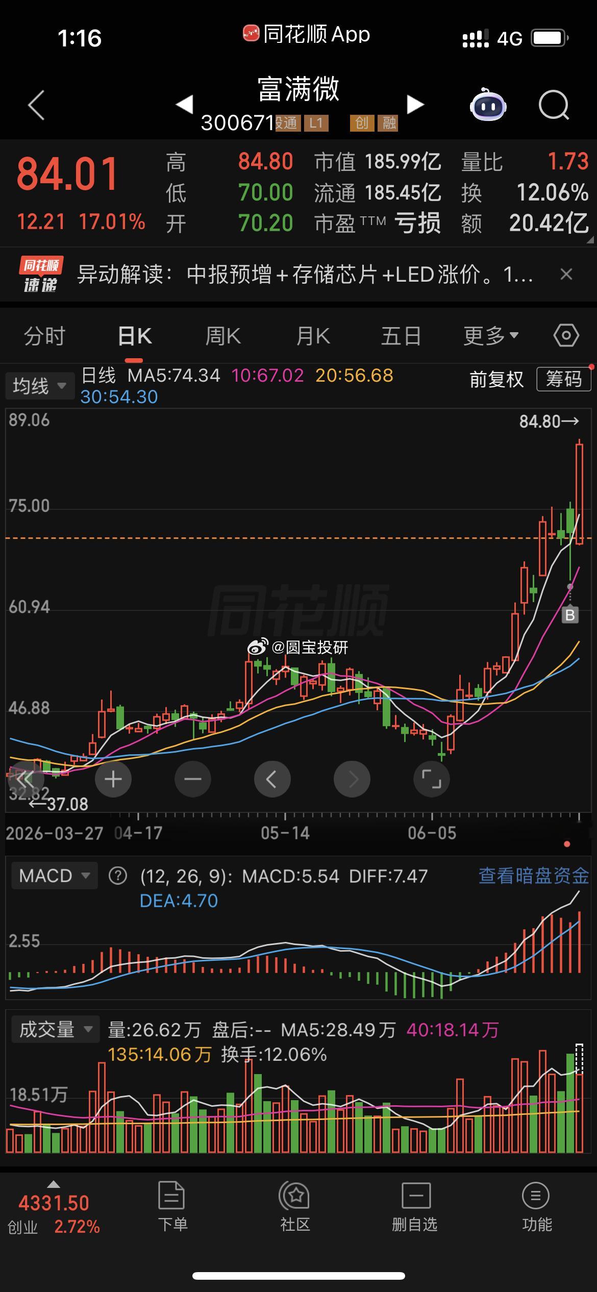 因上努力，果上随缘自己能做的就是：每天认真复盘，然后计划、执行。结果交给市场。 