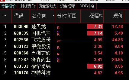 一般关注吧！这两天盘面不稳！ 