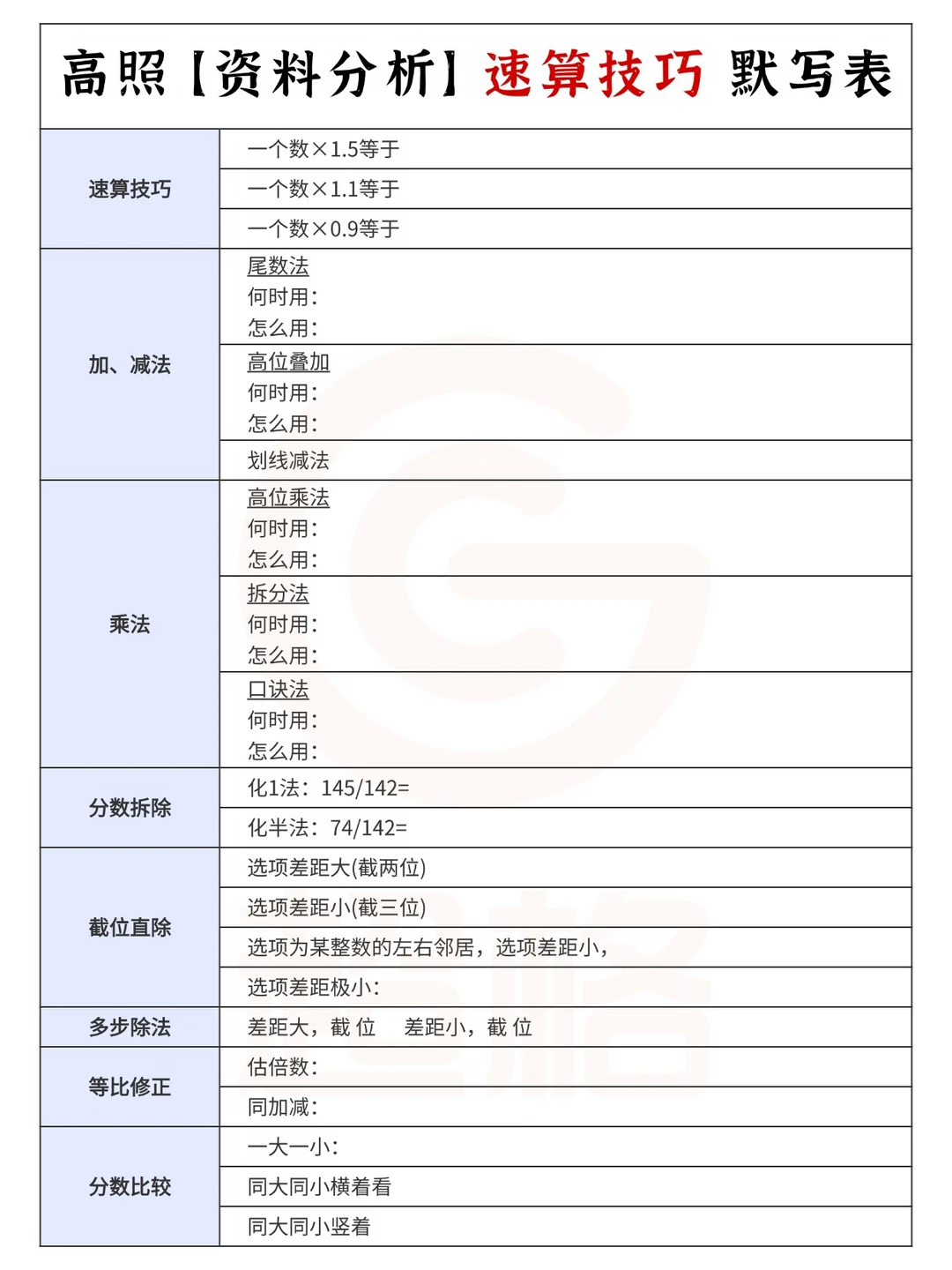 每天一遍❗资料分析速算百化分默写表