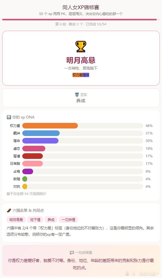 明月高悬的小tag为何是权力差，我以为是圣母天幕星耀垂惠众生……毕竟我几个推都是