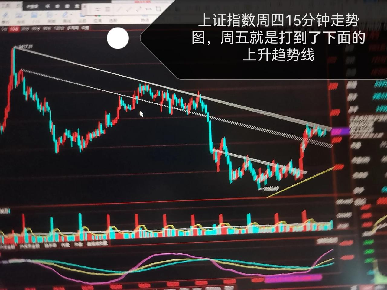 我对明天大盘相对乐观的几点理由

周四的股评这样写“今天从15分钟走势图看，我们