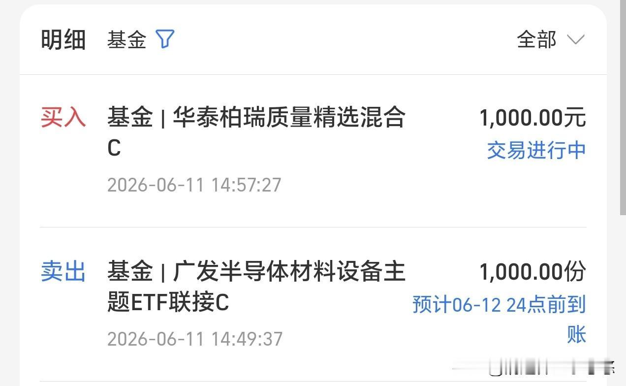收盘了，今天动小手了，本来打算加仓cpo，尾盘拉升，跌幅收窄，小入一点意思一下吧