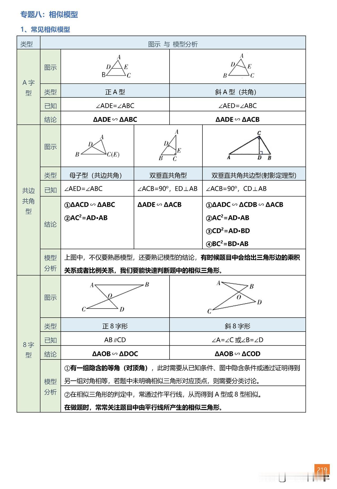 初中数学知识点笔记——9年级几何难点总结
①相似三角形；
②圆。