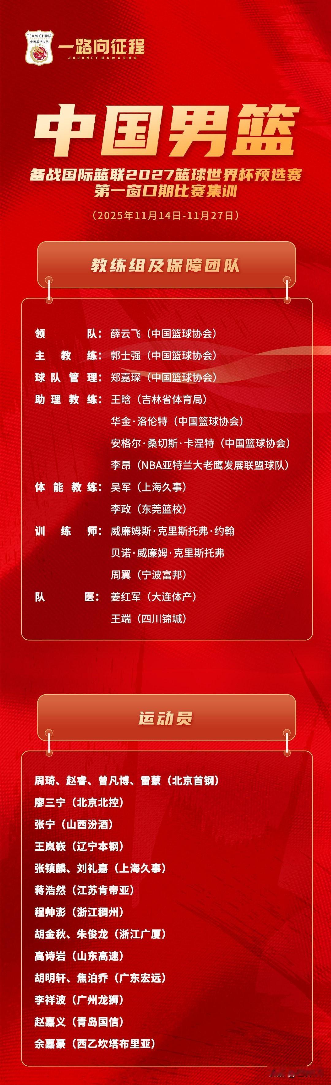 中国篮协官宣男篮19人集训名单！赵睿余嘉豪领衔，周琦张镇麟伤愈归队战世预
 
2