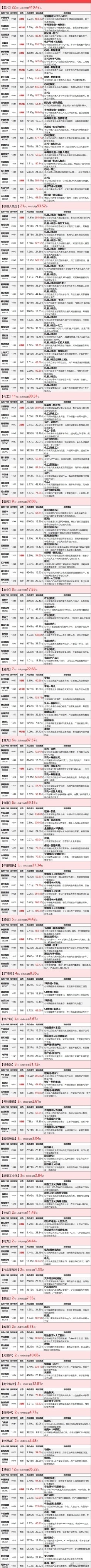 7 月 1 日涨停复盘：大金融板块强势领涨，养殖集体爆发，医药、电子特气、机器人