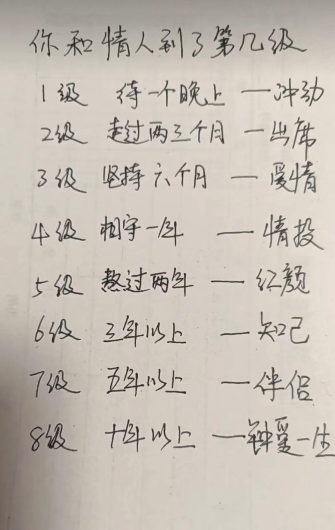 大家都几级了。