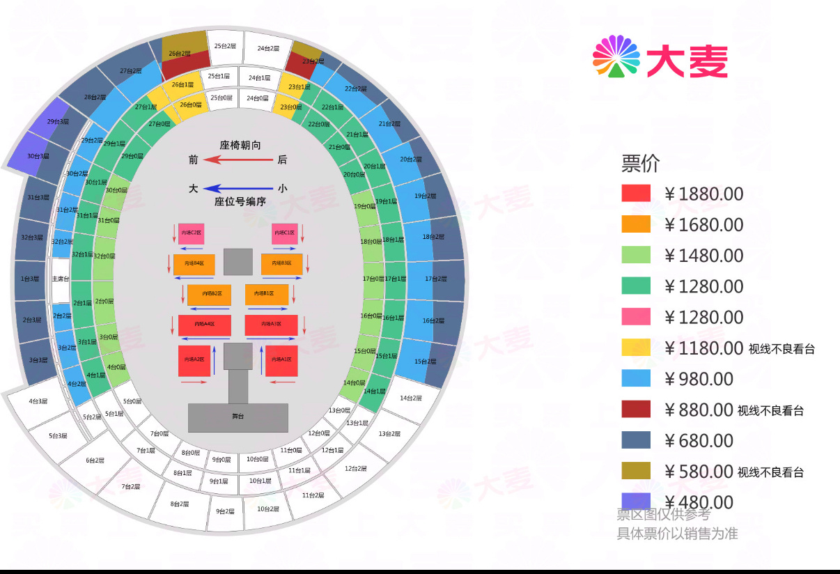 新增边疆区票价 自己看吧 