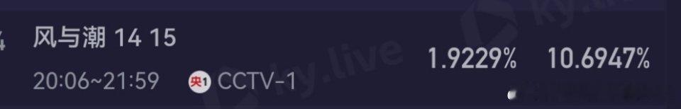 任嘉伦风与潮今晚酷云收视率再创新高🐮 