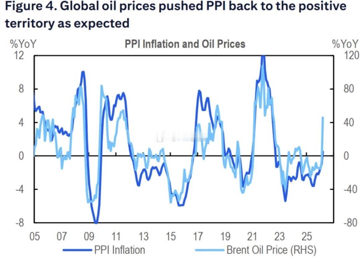 花旗（《中国经济：工业通缩非常规性的终结》，     花旗认为，2026年第一季