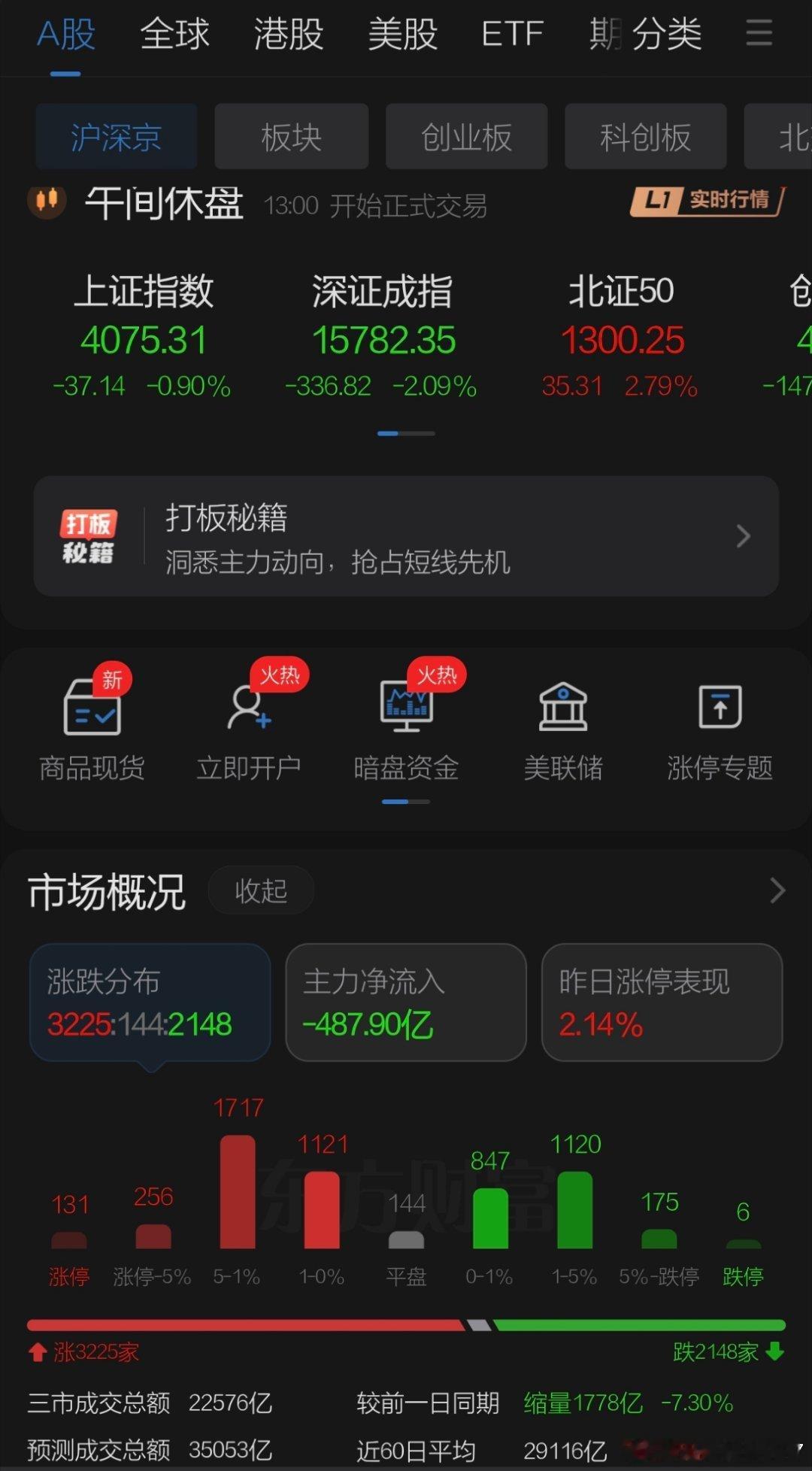7月2日午评观点    周四隔夜美股Meta事件引发美股科技股抛售早盘日韩股市大
