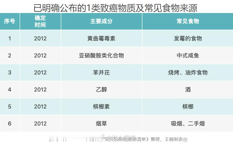 #全民营养提升计划# 饮食具有促炎特性和抗炎特性，不合理的膳食所引起的机体长期慢