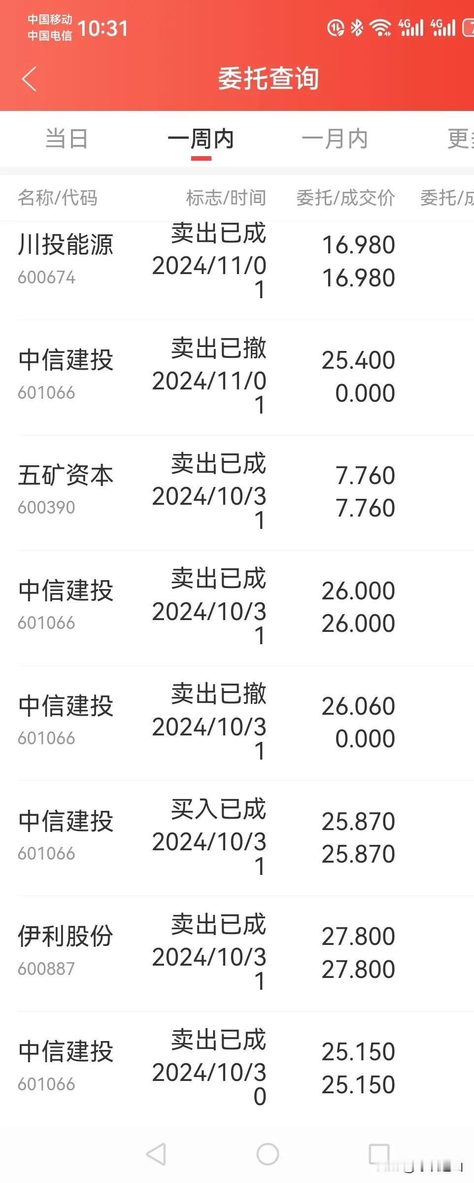 预判严重失误，谨小慎微玩不了大A，终于减仓错过了完美的上涨。
害怕这，害怕那的，