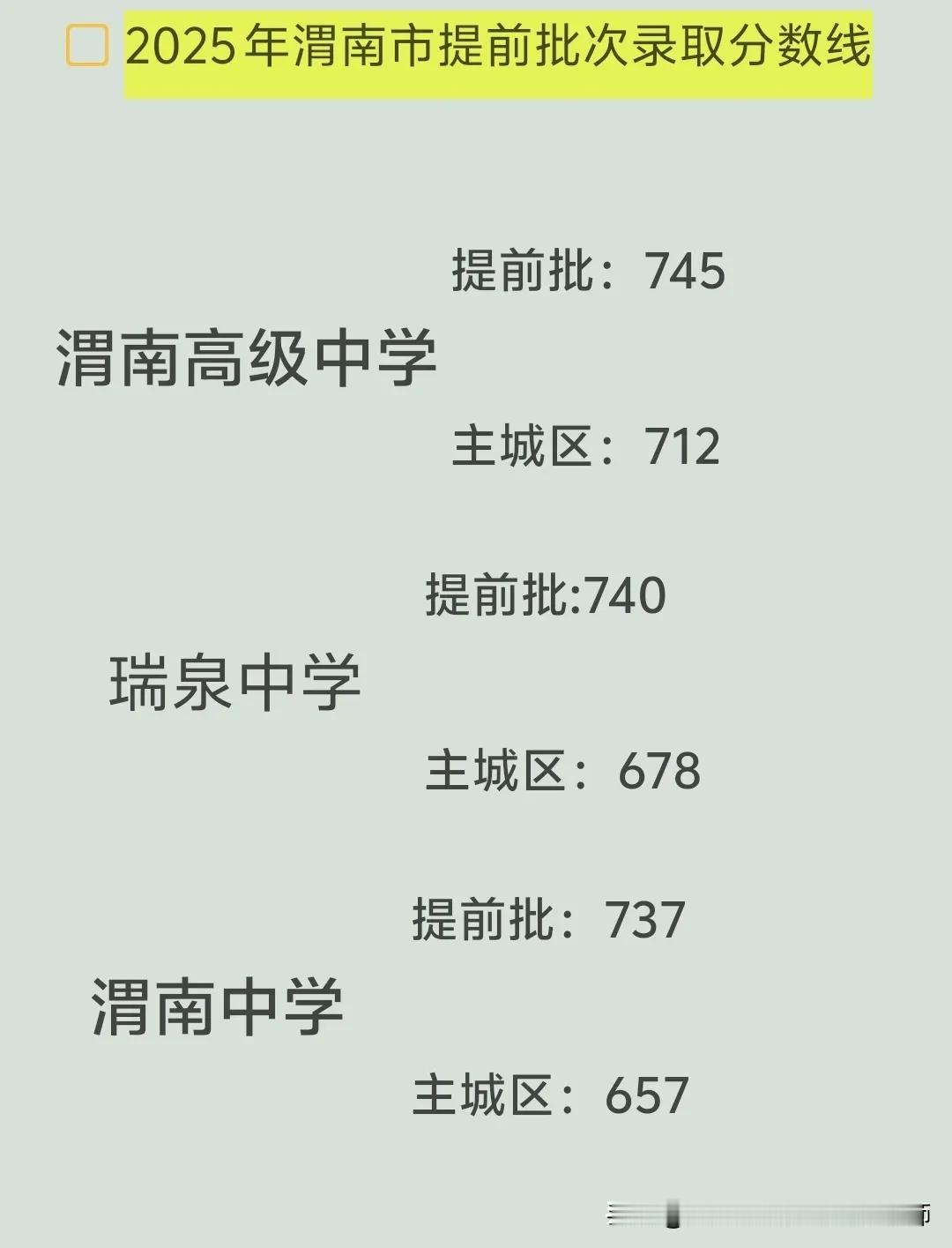 2025 年渭南市提前批次录取结果备受关注啊。
渭南高级中学在招生这块有不少门道