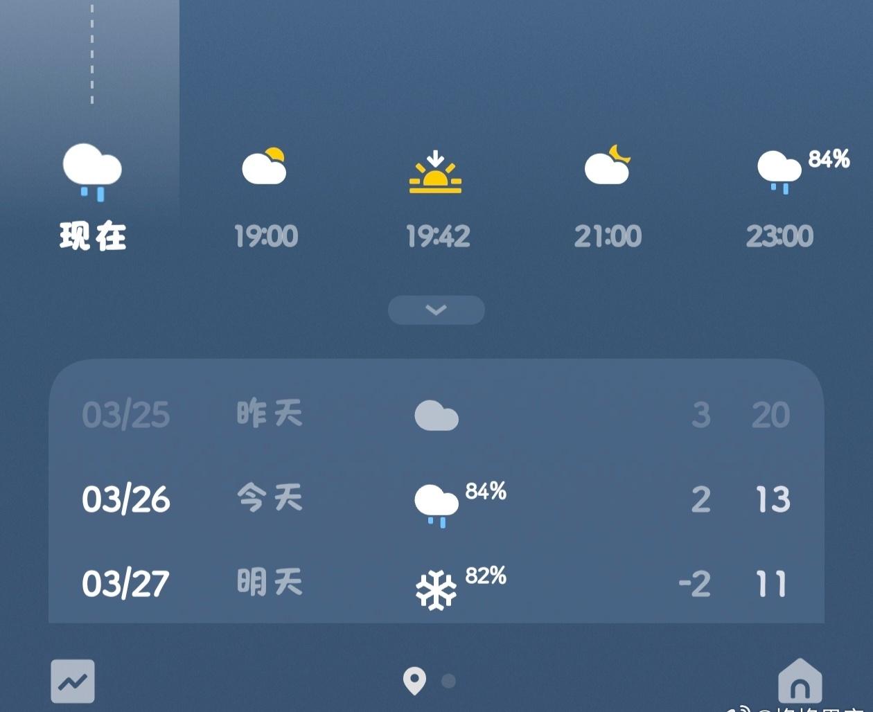 今天雨，明天雪，什么鬼天气？？春天下雨很正常，下雪是怎么个意思[撇嘴][撇嘴]？