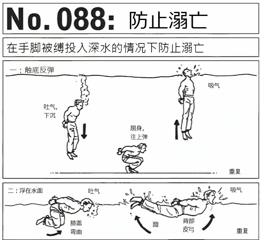 海豹突击队防溺亡守则，在困境中不要努力乱挣扎，要放松心情，著力即差，顺势而为烽火