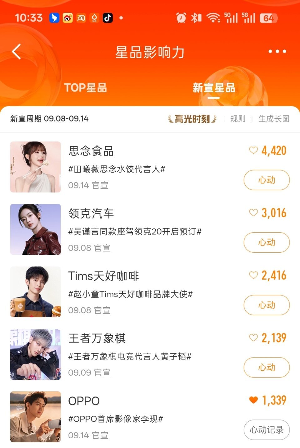 李现[超话]大家来星品影响力投🎫，多多带 OPPO首席影像家李现话题发帖！提升