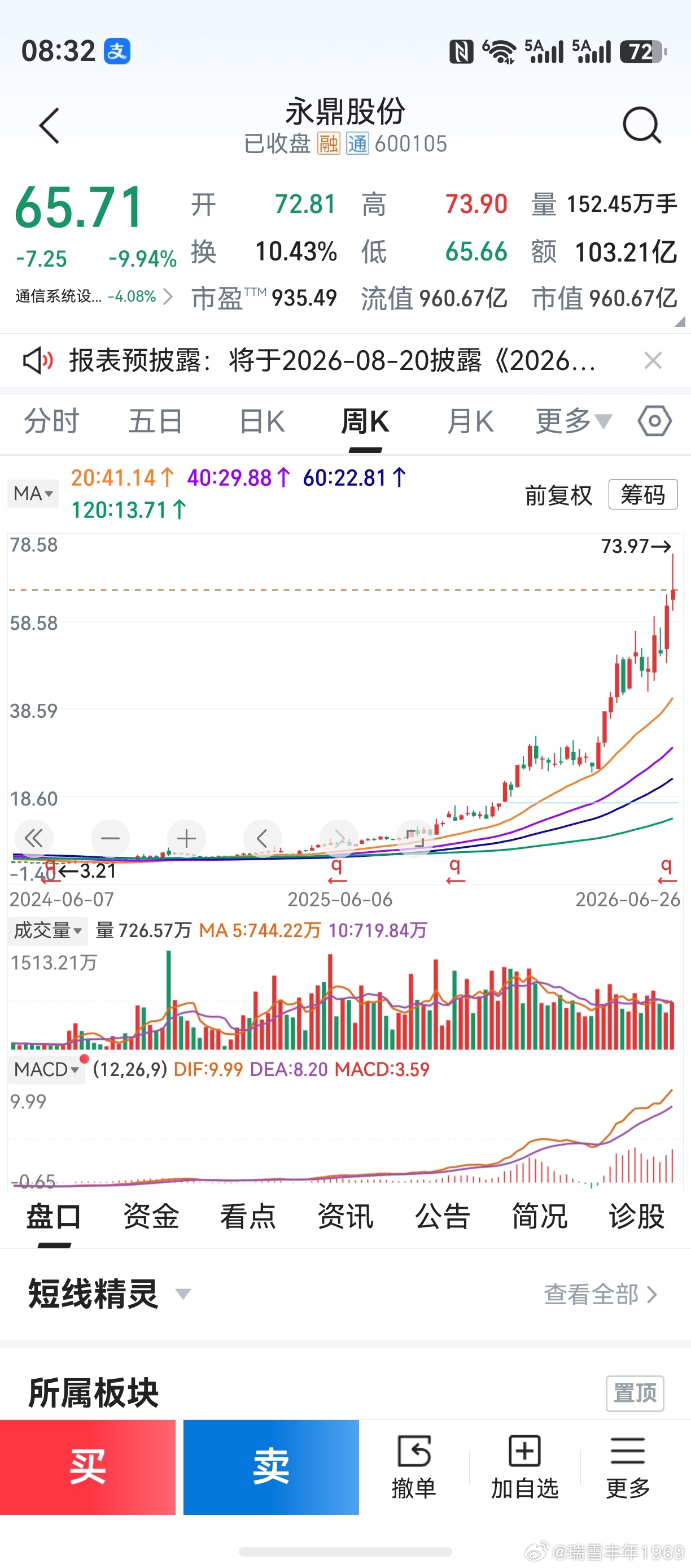 这条微博，肤浅聊聊当前市场若干板块。以永鼎股份、亨通光电为代表的光通信，周五集体