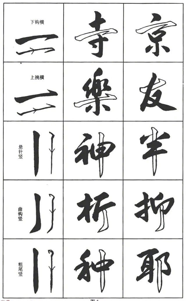 行书书法入门知识参考   #书画界艺术[超话]# #书画道[超话]# #书画界[
