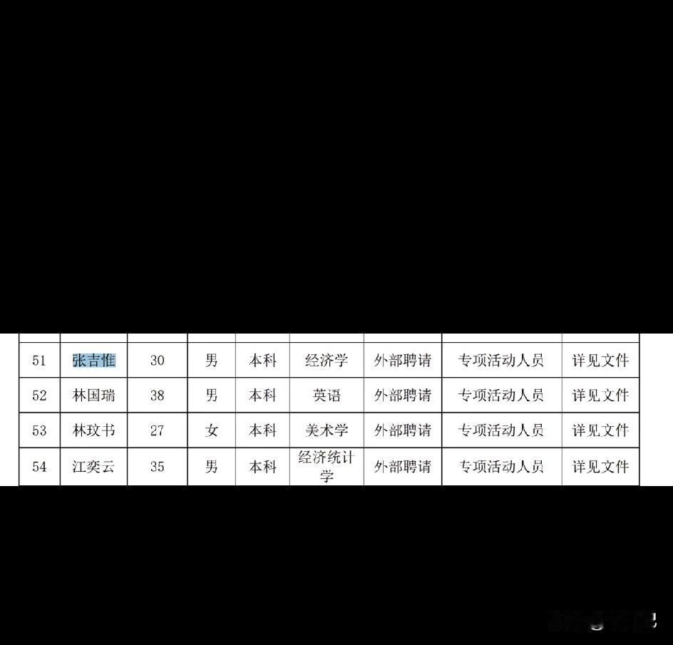 史上最全能最忙的5个人，
当过评委，投过标，
书法音乐，一把薅，
能变五十岁，