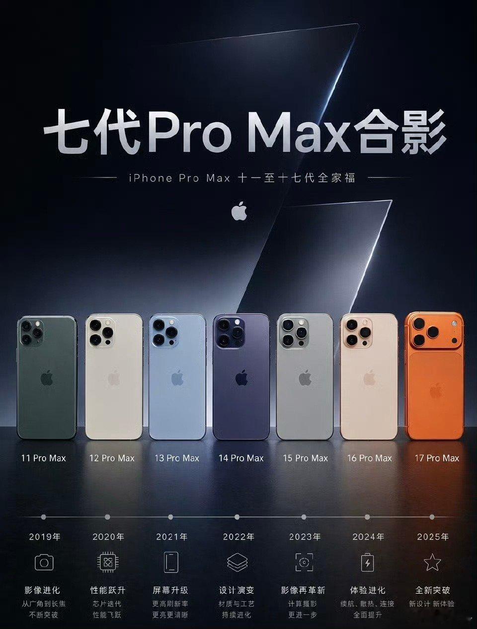 iPhone11 Pro Max到iPhone17 Pro Max，七代旗舰合影