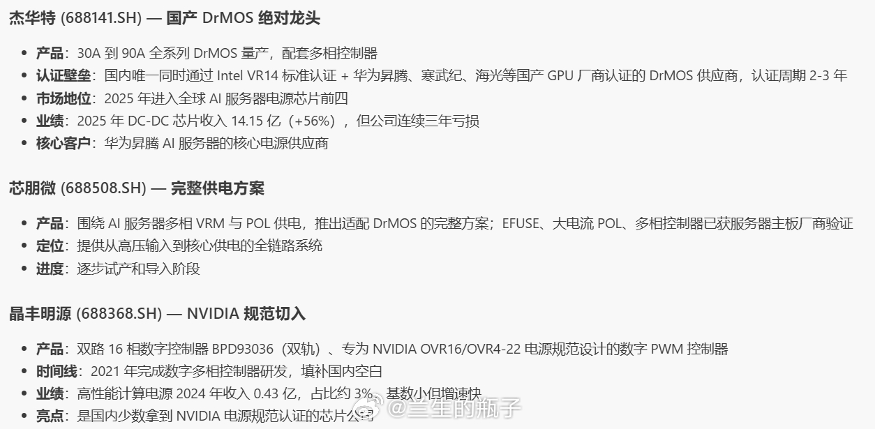 跟踪：关于DrMOS的几个公司 
